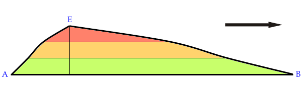 Side view of a drumlin
