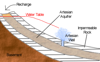 Artisan Well Artisan Well